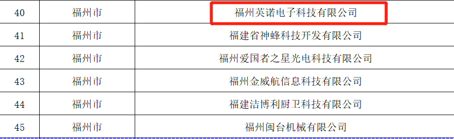 熱烈祝賀福州英諾電子科技有限公司榮獲2023年福建省專精特新中小企業(yè)稱號！